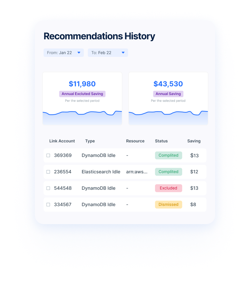 Umbrella's platform suggesting optimizing DynamoDB costs