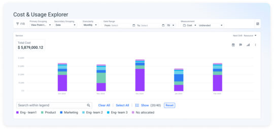 Kubernetes Cost Optimization: 10 Best Practices + 5 Advanced Tools