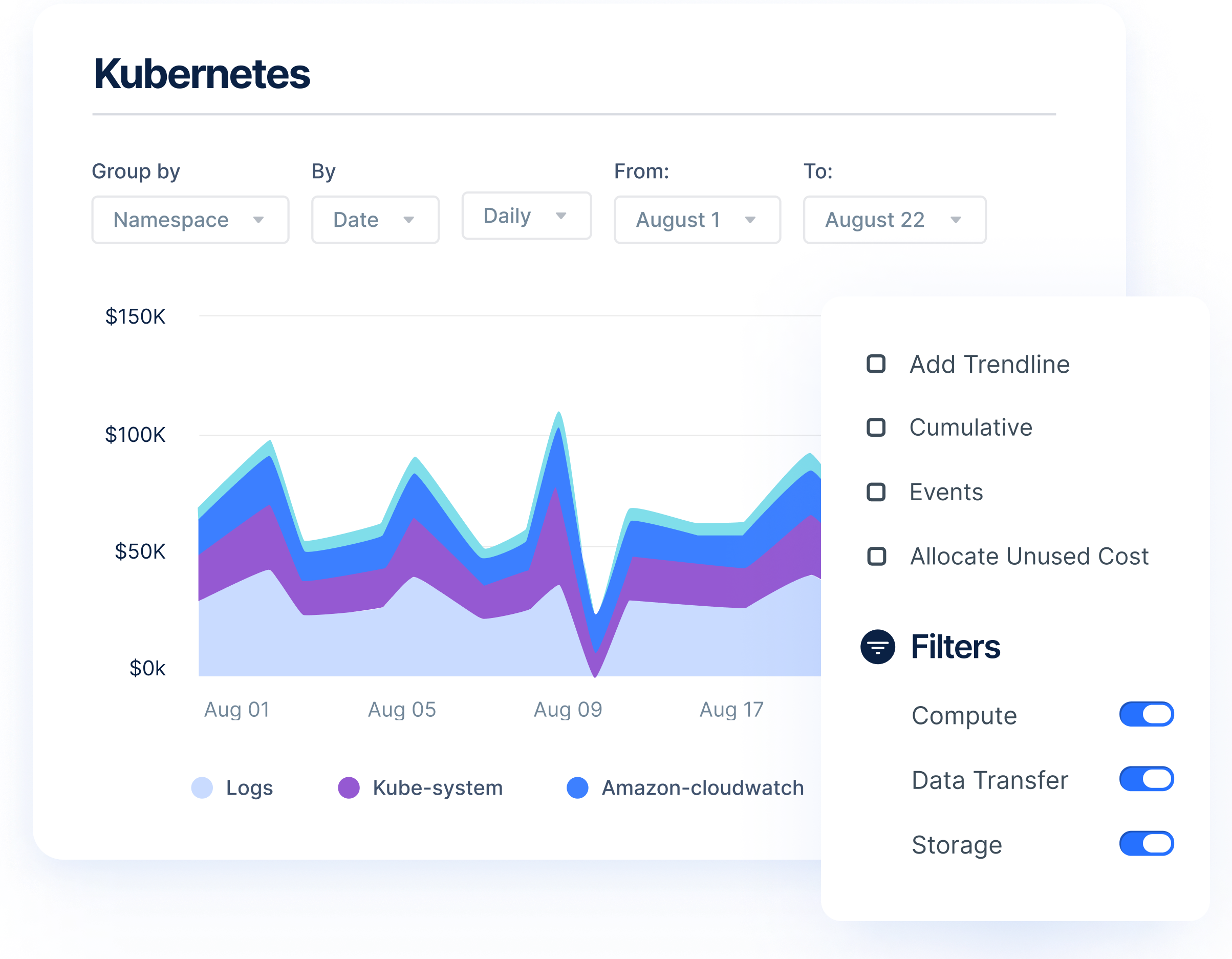 Kubernetes Costs