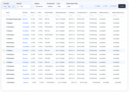 Product Highlight: Cloud Pricing Tool