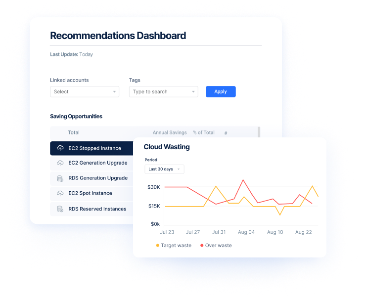 2023 Cloud Cost Management Platforms: A FinOps Tools Competitive Analysis