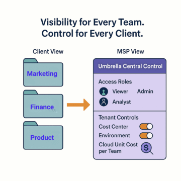 MSP Best Practices: Strategies for Success in a Complex IT Landscape