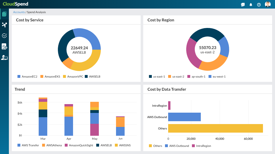 Best Azure Cost Optimization Tools Top 8 Tools in 2025 Umbrella