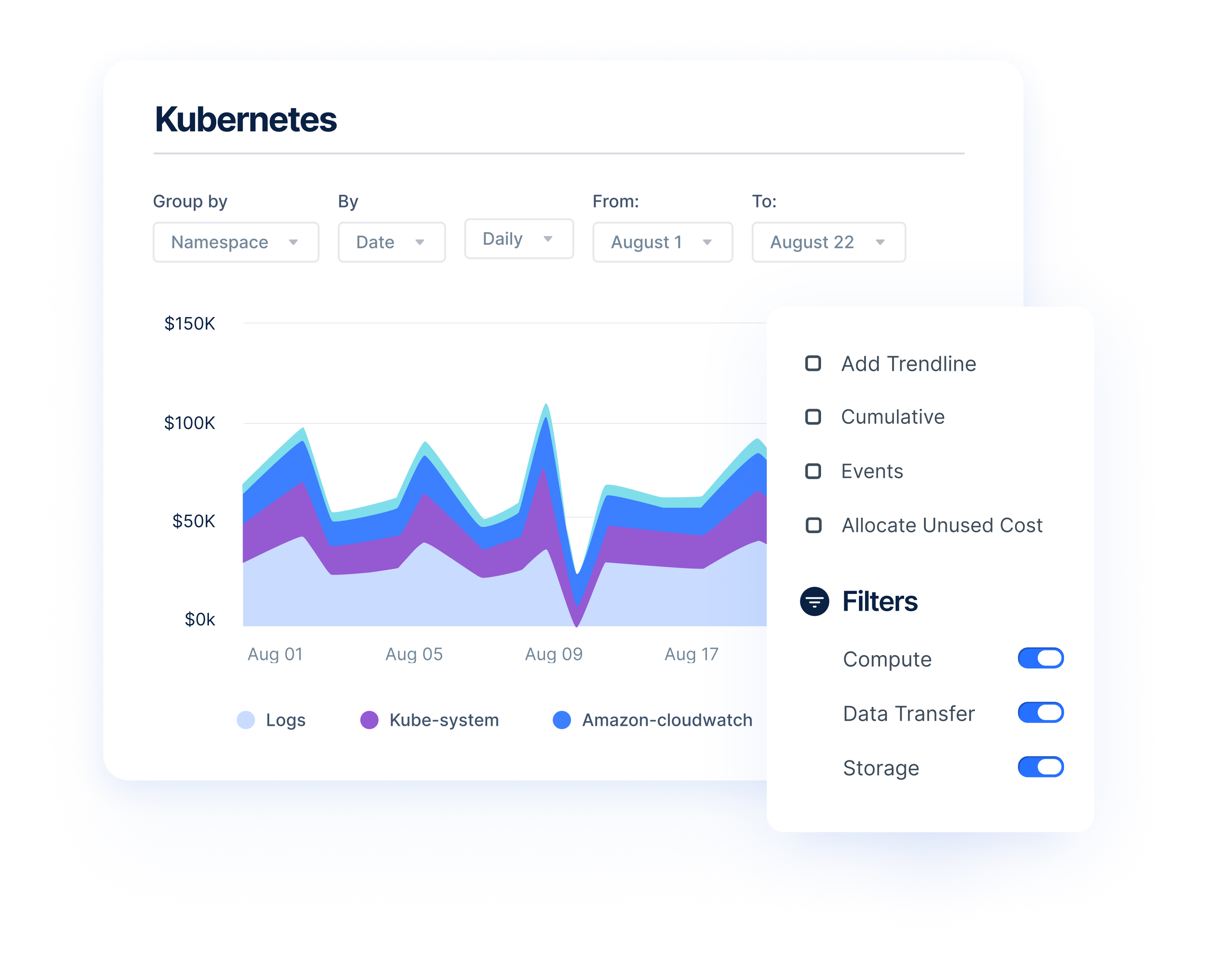 2023 Cloud Cost Management Platforms: A FinOps Tools Competitive Analysis