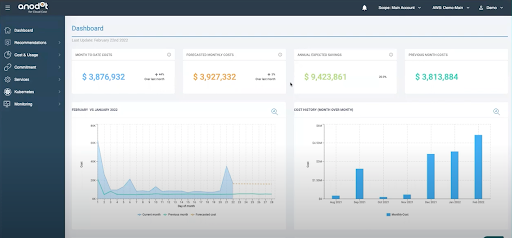 Manage Cloud Costs Like the Pros: 6 Tools and 7 Best Practices