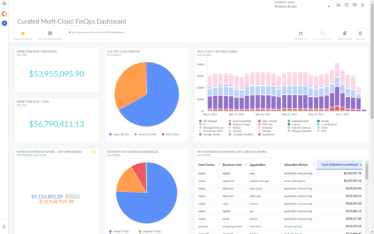 Kubernetes Cost Optimization: 10 Best Practices + 5 Advanced Tools