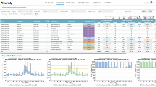 Kubernetes Cost Optimization: 10 Best Practices + 5 Advanced Tools