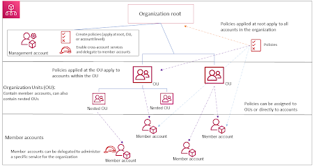 AWS Consolidated Billing: How MSPs Can Streamline Costs and Strengthen Margins