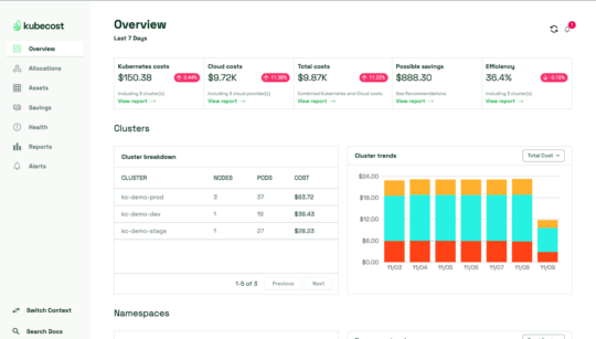 Kubernetes Cost Optimization: 10 Best Practices + 5 Advanced Tools